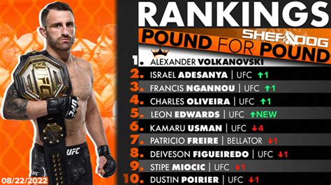 sherdog rankings|Current MMA Rankings – Fight Matrix.